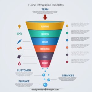 Digital Marketing Funnel Explained