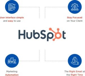 Digital Marketing Automation Tools